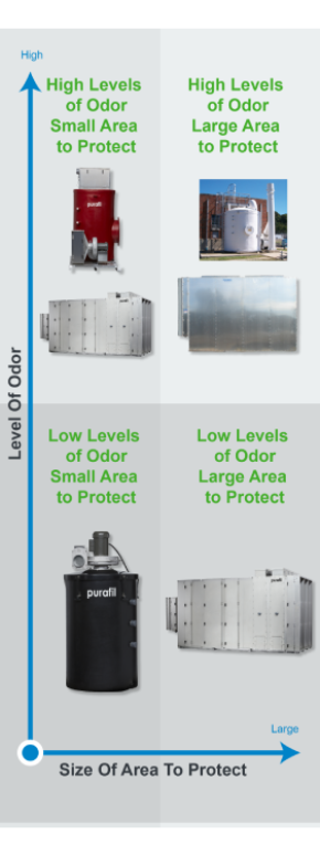 Using High-Pressure Misting Systems for Effective Odor Control